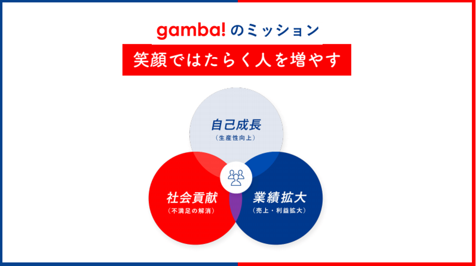 gamba!のミッション