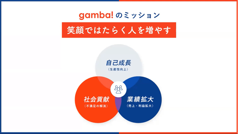 gamba!のミッション