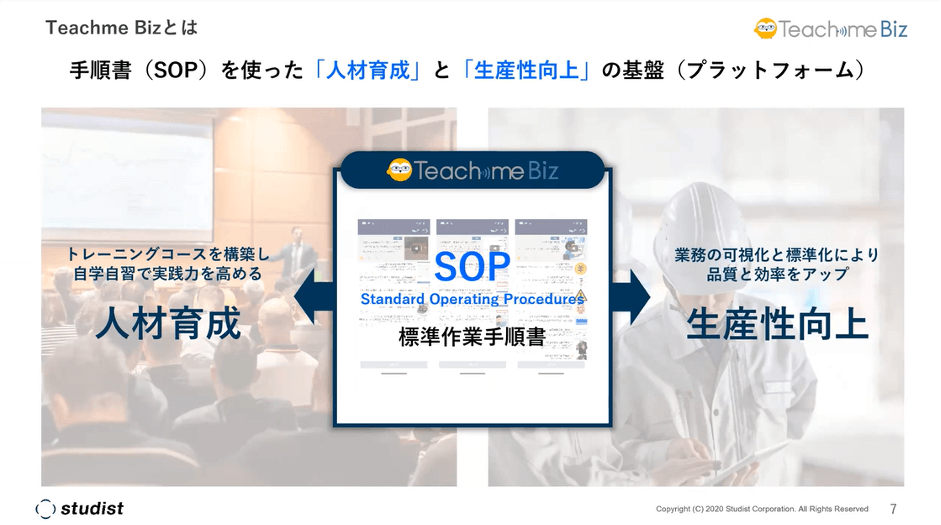 手順書（SOP）を使った「人材育成」と「生産性向上」の基盤