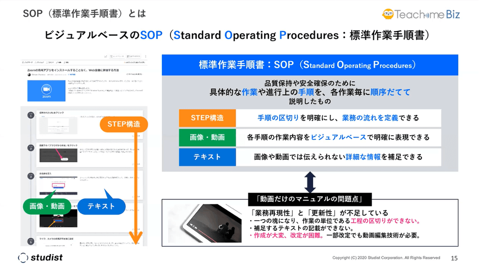 SOP（標準作業手順書）とは