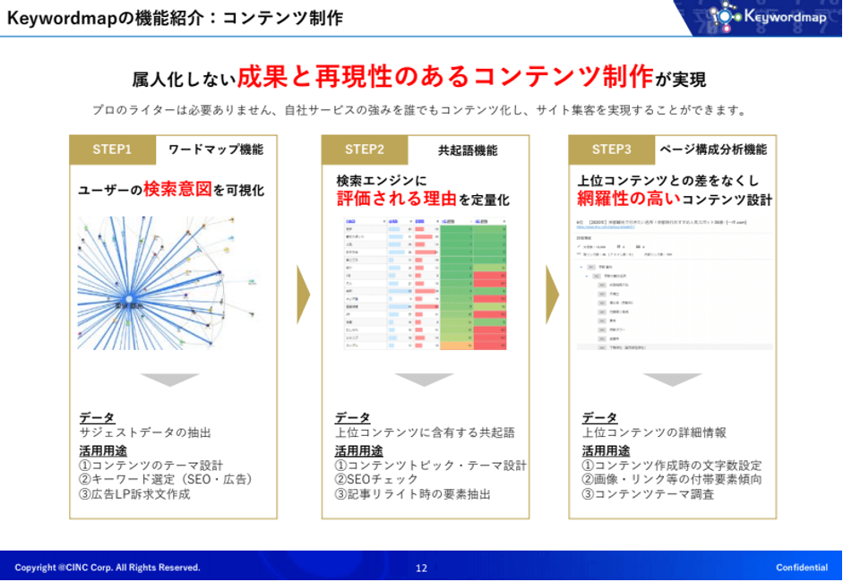 Keywordmapの機能紹介：コンテンツ制作