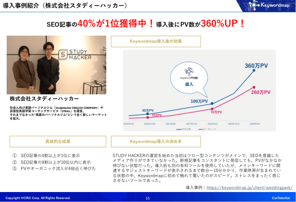 Keywordmapの導入事例（株式会社スタディハッカー）