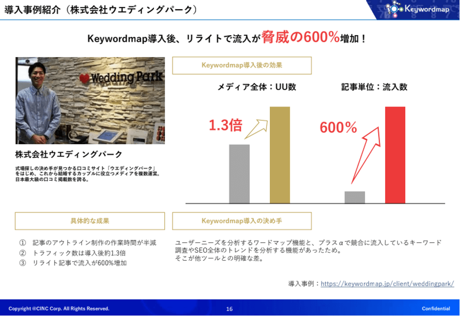 Keywordmapの導入事例（株式会社ウェディングパーク）