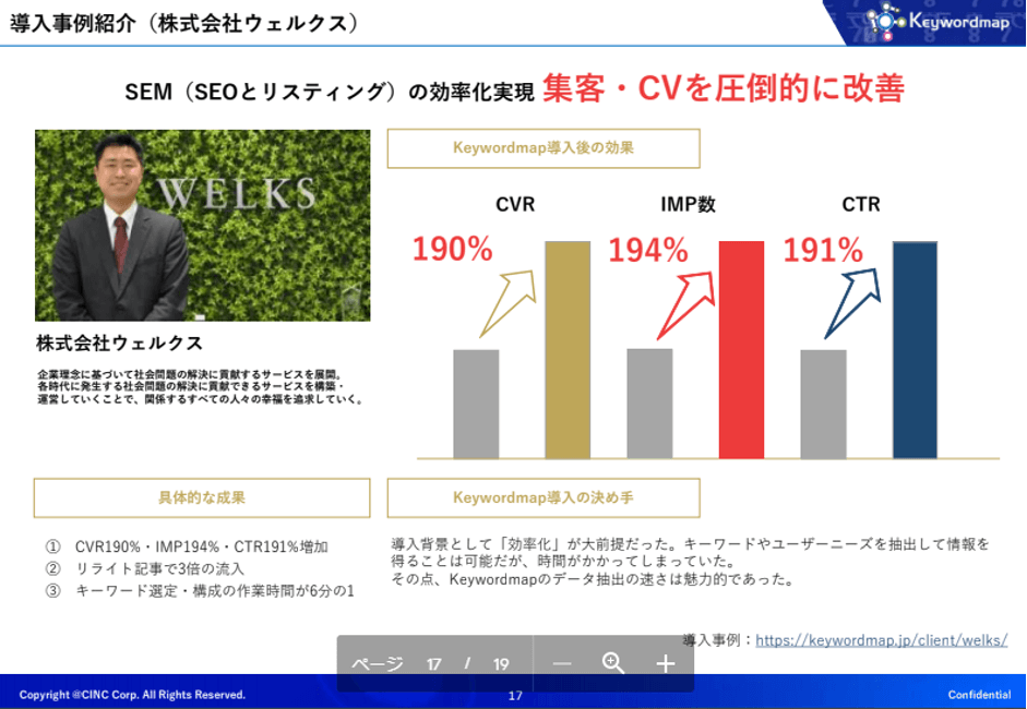 Keywordmapの導入事例（株式会社ウェルクス）