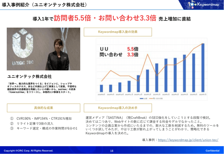 Keywordmapの導入事例（ユニオンテック株式会社）