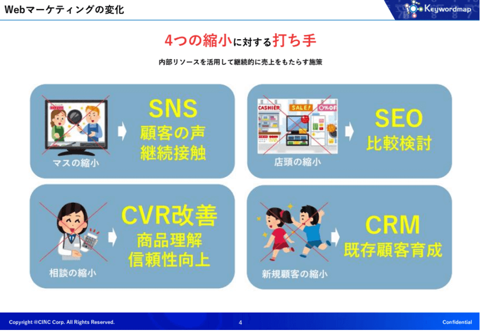 内部リソースを活用して継続的に売上をもたらす施策