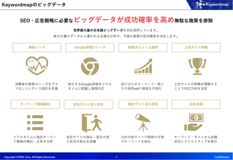 Keywordmapのビッグデータ