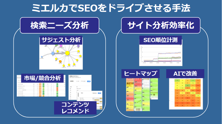 ミエルカでSEOをドライブさせる