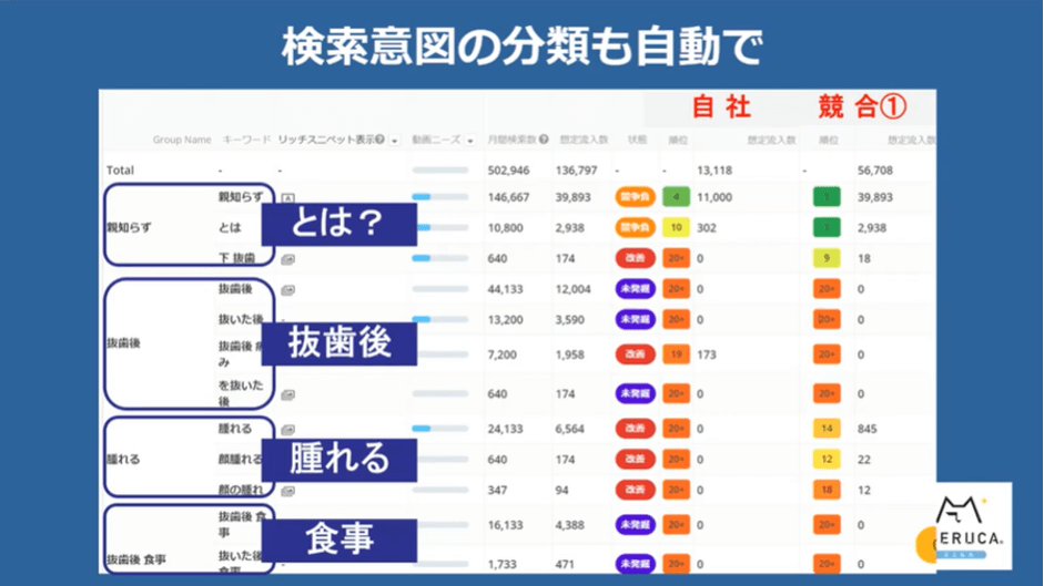 検索意図の分類を自動で