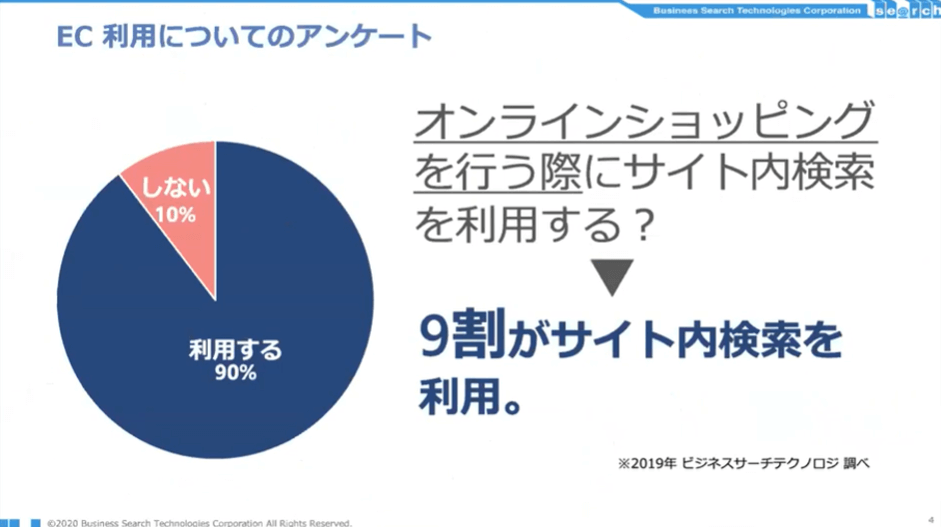 ECサイトでの商品検索利用の実態