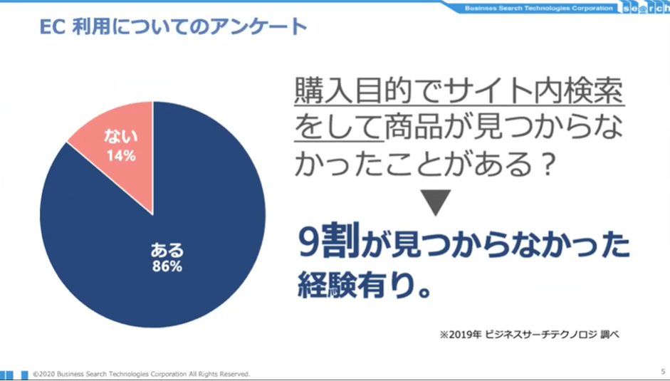 ECサイトでの商品検索利用の実態