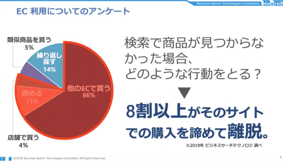 ECサイトでの商品検索利用の実態