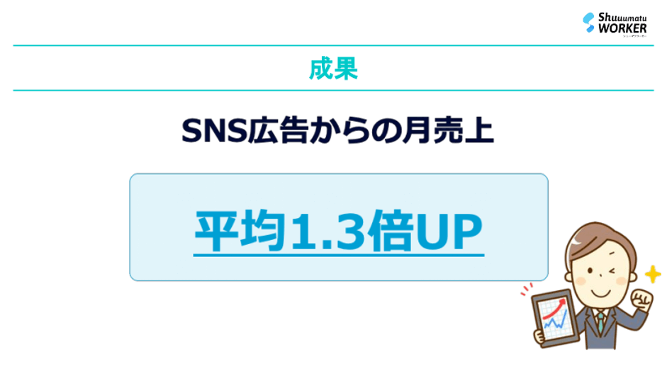 プロジェクトの成果