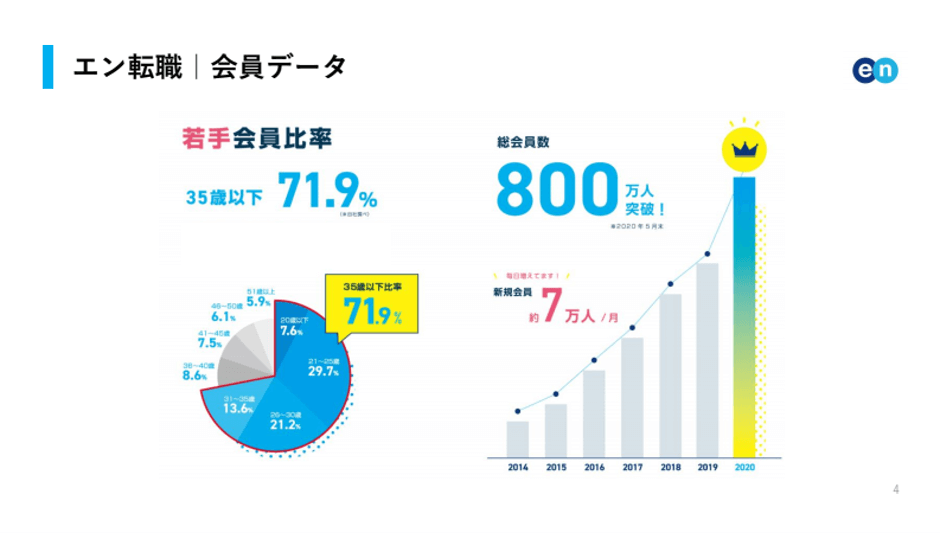 エン転職会員データ