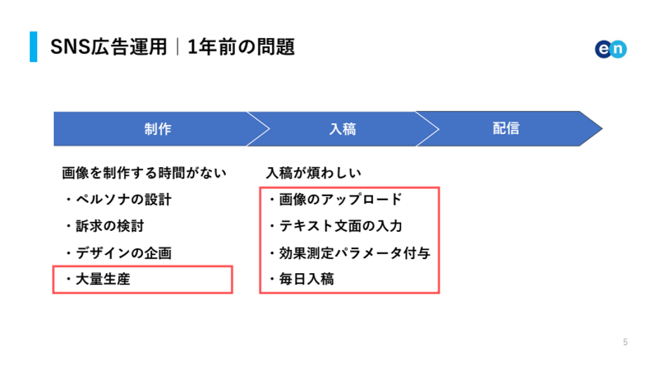 SNS広告運用の課題