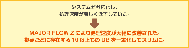 製造業の最前線で 厳しい要件に応えるMAJOR FLOW Z システムはスリムに、業務は改善へ─