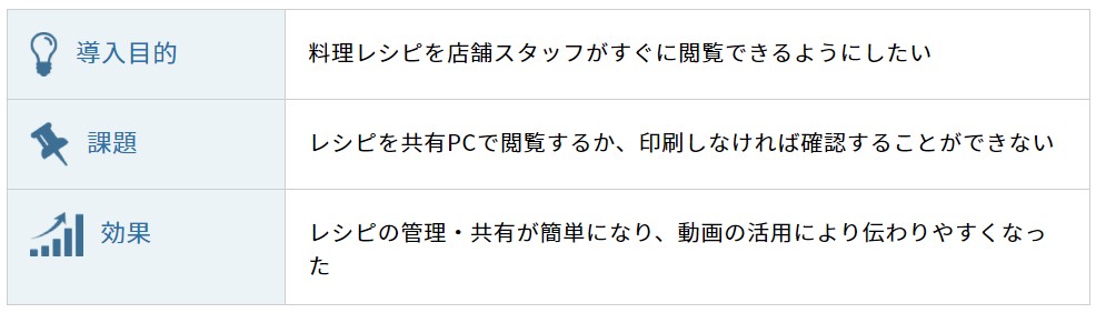 レシピや調理の動作を動画で解りやすく！ Teachme Bizを新人スタッフの初期教育に活用