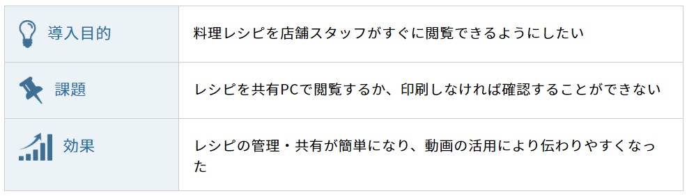 レシピや調理の動作を動画で解りやすく！ Teachme Bizを新人スタッフの初期教育に活用