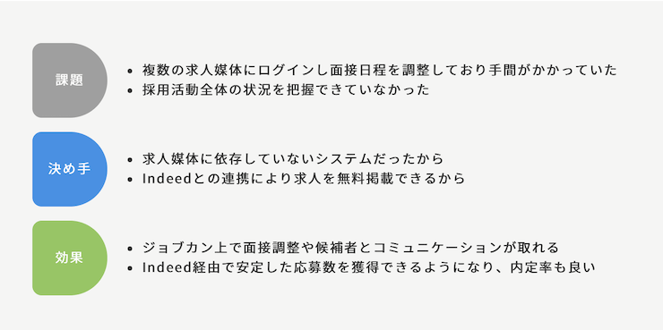 候補者と全国に広がる採用担当者とタイムリーに連携