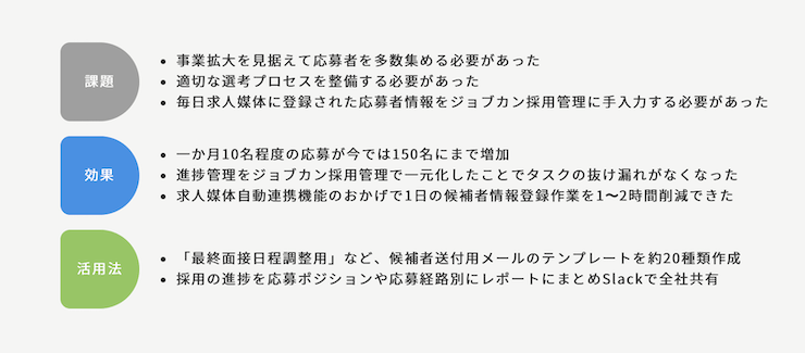 求人媒体自動連携機能で1日の候補者登録作業を1～2時間削減