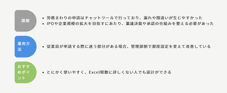 とにかく使いやすく、パソコンや関数に詳しくない人でも設計ができる