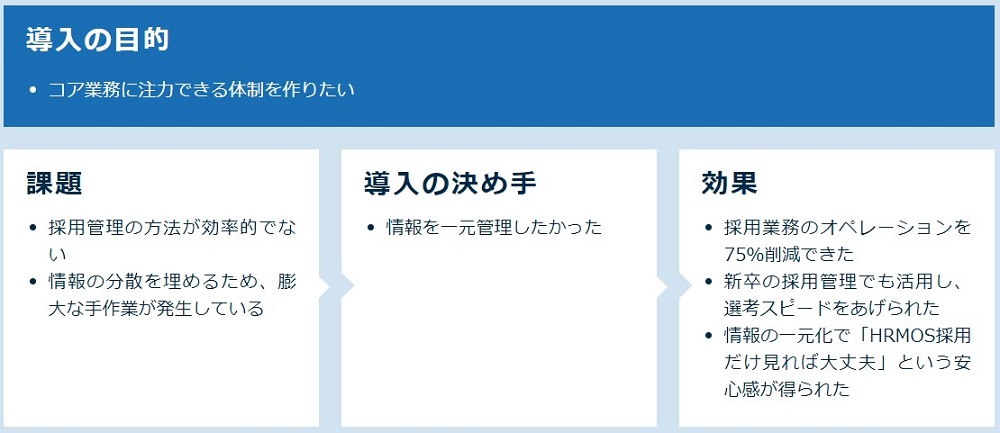 新卒も中途もHRMOS採用で一元管理。オペレーション工数を75％削減