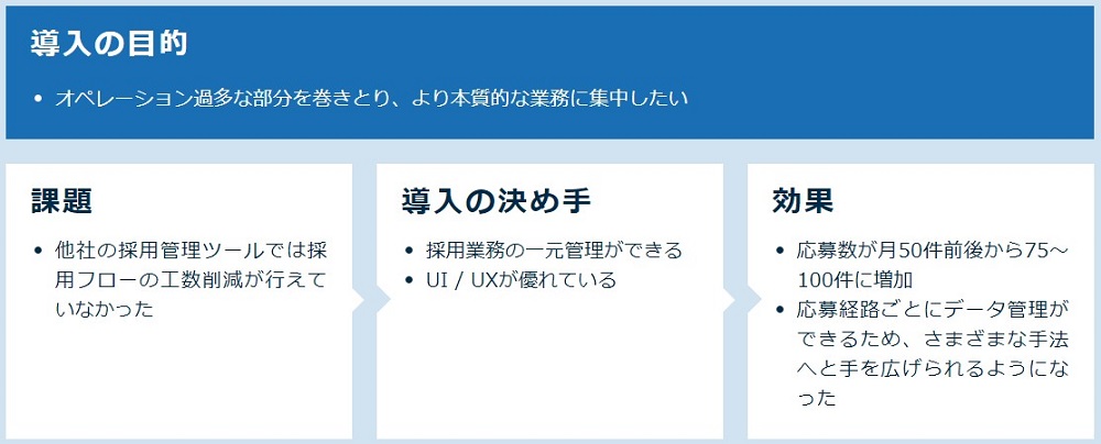 （HRMOS採用）採用チャネル一元化と求人ページの活用で、応募者数２倍を実現！