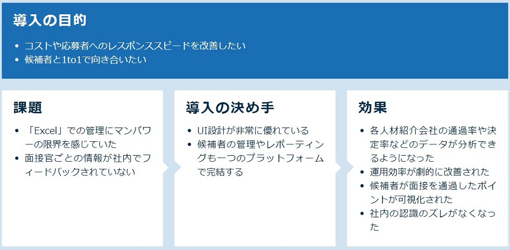 （HRMOS採用）候補者管理と分析の運用効率が向上し、 1 to 1で候補者へのアプローチが可能に！