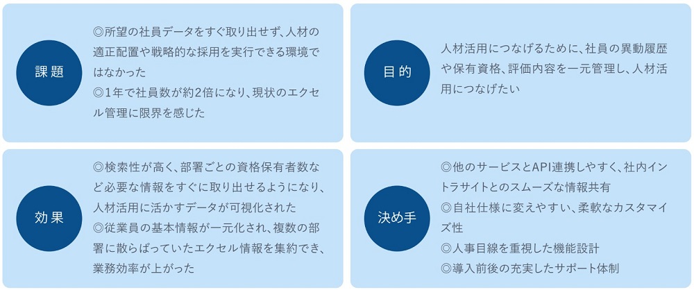 （HRMOS CORE）API 連携を活用し、データの一元化を実現。今後も成長し続ける企業であるための「データに基づく戦略人事」が可能に