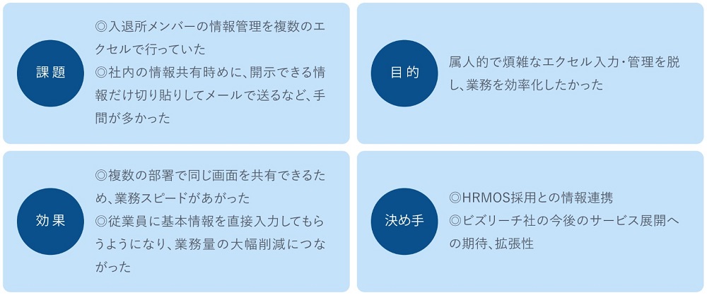 （HRMOS CORE）人事情報の煩雑なExcel管理に限界。人事システム導入による一元管理で、業務量の大幅な削減が可能に