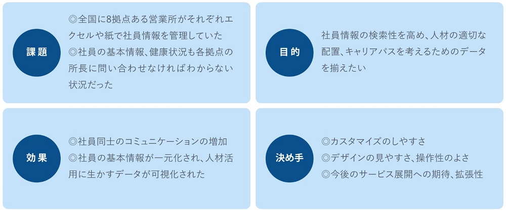 （HRMOS CORE）人材情報の一元化で全拠点の人材情報を一度に把握可能。拠点間のコミュニケーションがスムーズに！