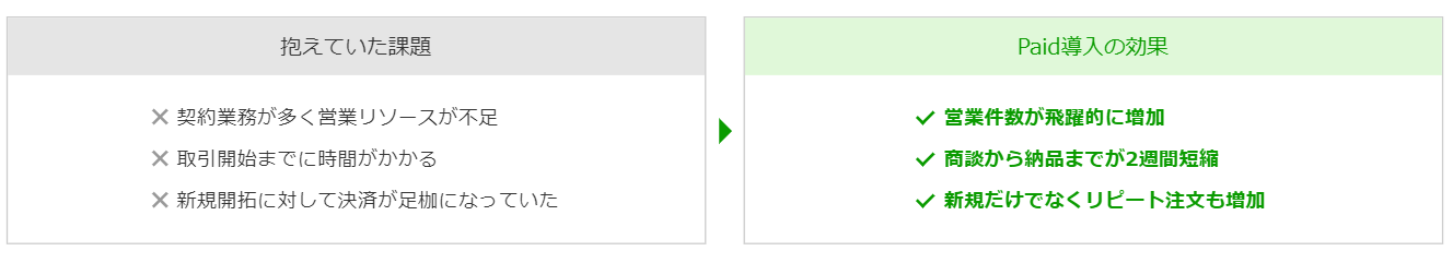 抱えていた課題と、Paid導入後の効果