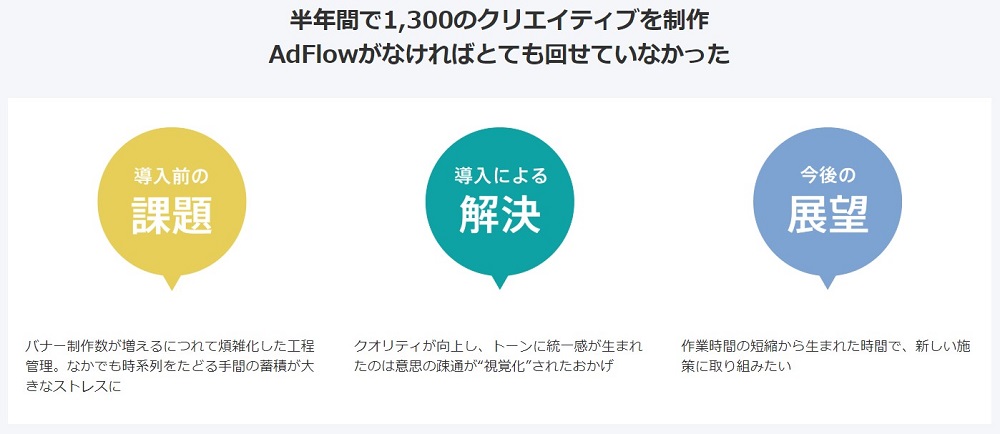 （AdFlow）煩雑な進行管理を解消。1人のディレクターが半年間で1300本のクリエイティブを担当