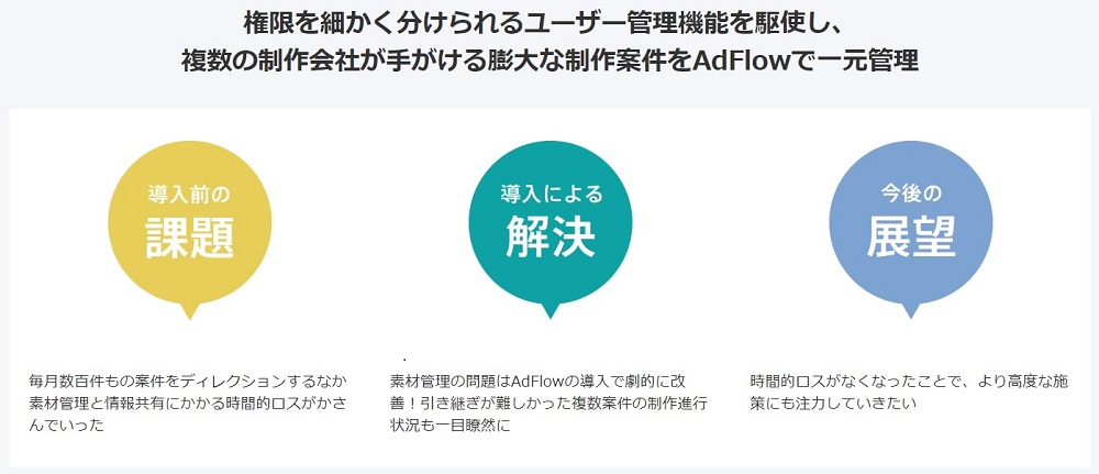 （AdFlow）化粧品販促のネックとなる素材管理と制作チェックにかかる労力・時間ロスを激減