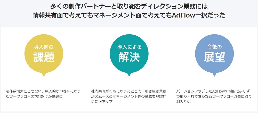 国内最大級のWEB専門広告代理店ならではの制作フローをAdFlowが実現