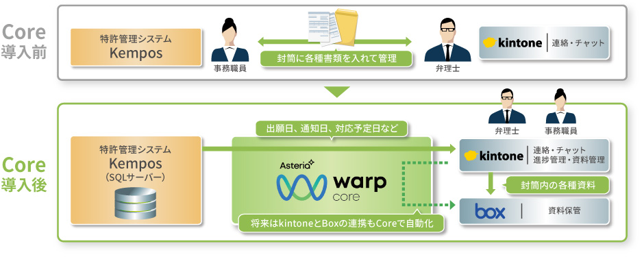 特許申請業務を弁理士自らがノーコードでデジタル化