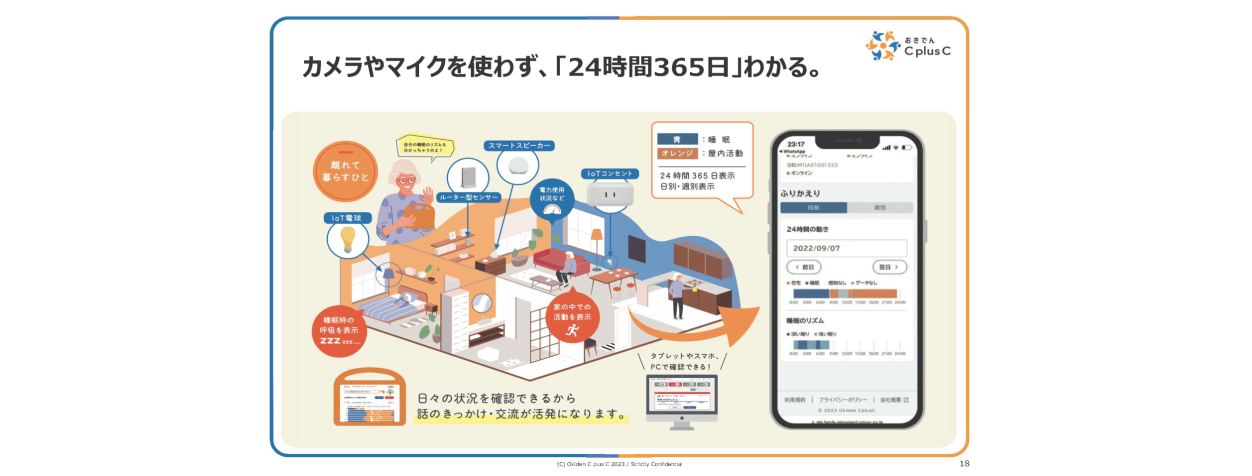 離れて暮らす高齢者を、世界最先端のWi-Fi技術でみまもる通信の要は「3キャリア対応」のMEEQ