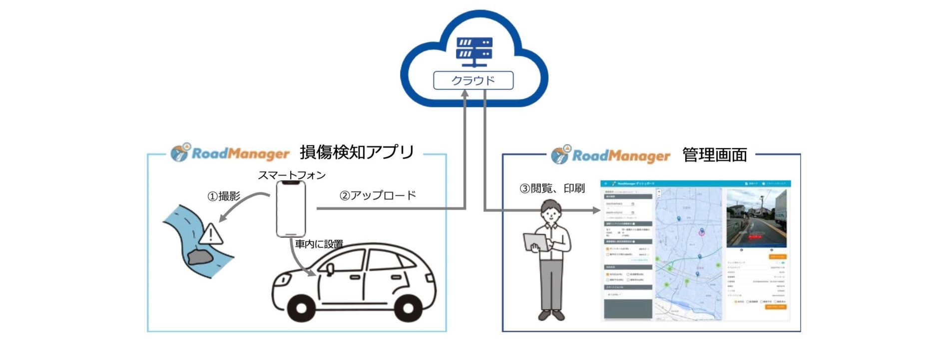 道路の損傷検知を省力化・低コスト化する「RoadManager」｜通信コスト半減の秘密はMEEQ