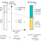The weight of the protein component on the total cost varies as the two components prices change.