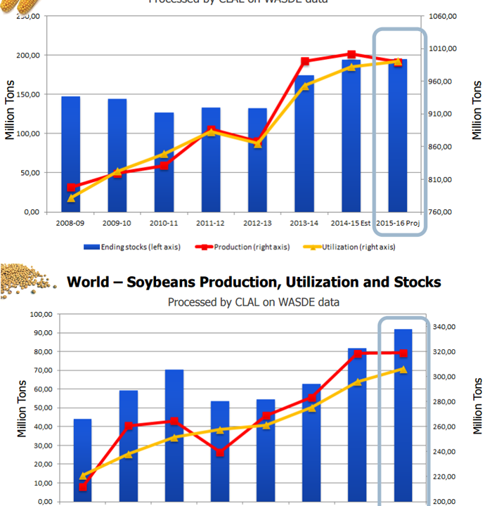 Production, utilization and stocks