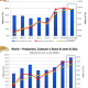 Produzioni, consumi e stock