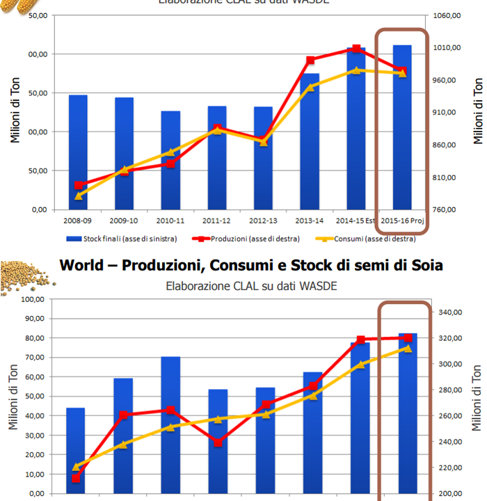 CLAL.it - Produzioni, consumi e stock