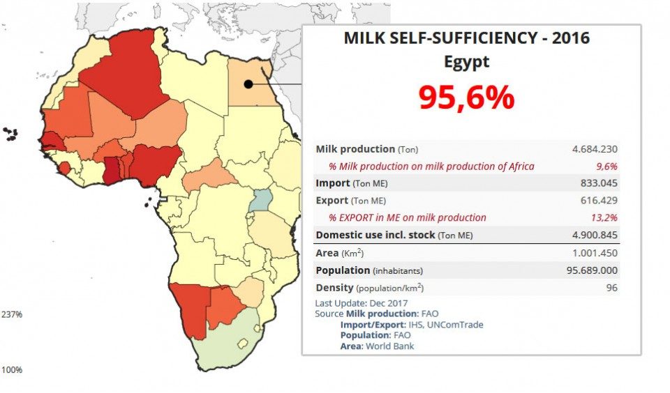 CLAL.it - Egitto: tasso di auto-sufficienza latte