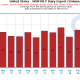 CLAL.it - U.S. dairy export to China