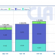 CLAL.it - Argentina Export di WMP