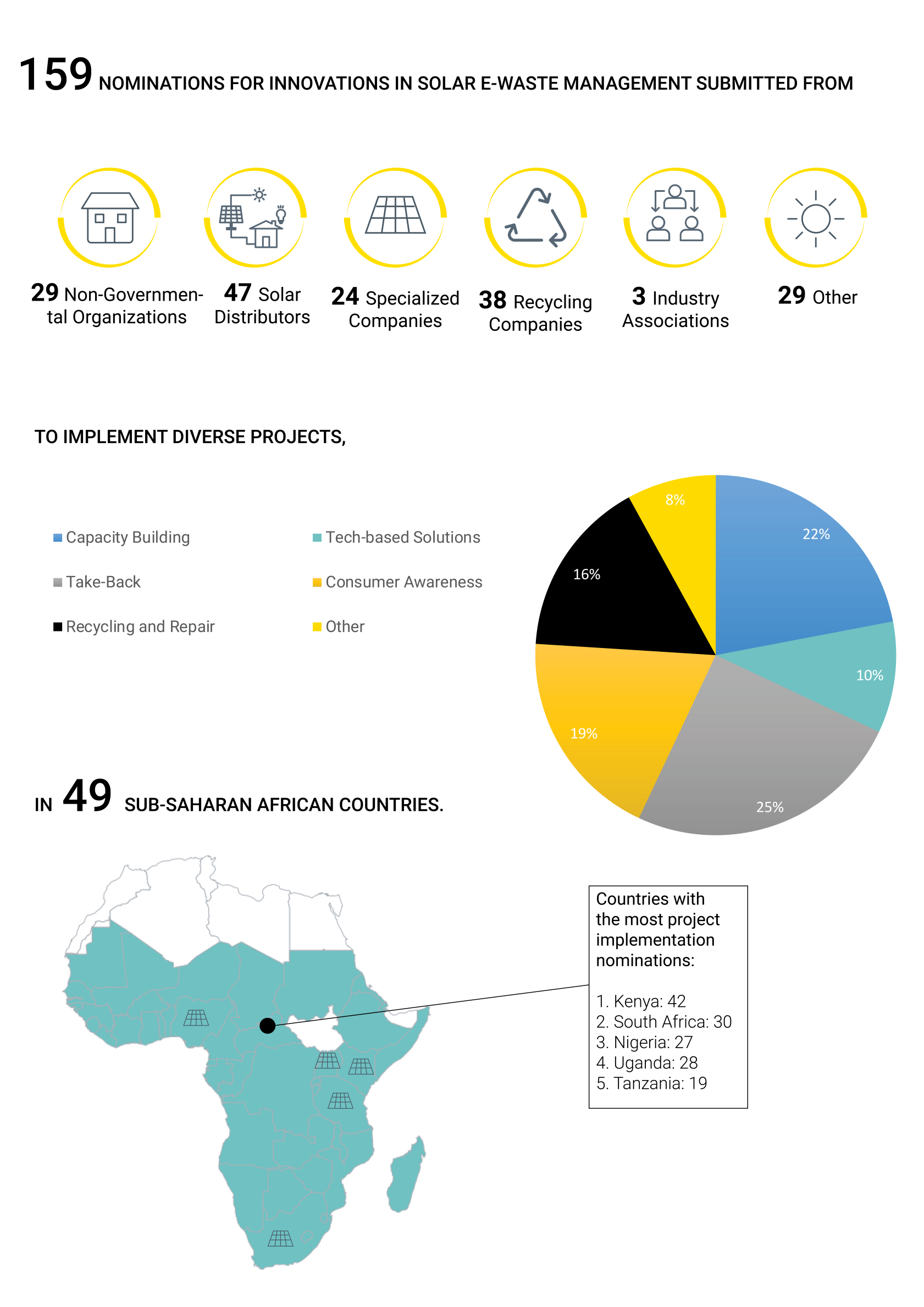 E-Waste-Nominations-Infographic.png#asset:7660