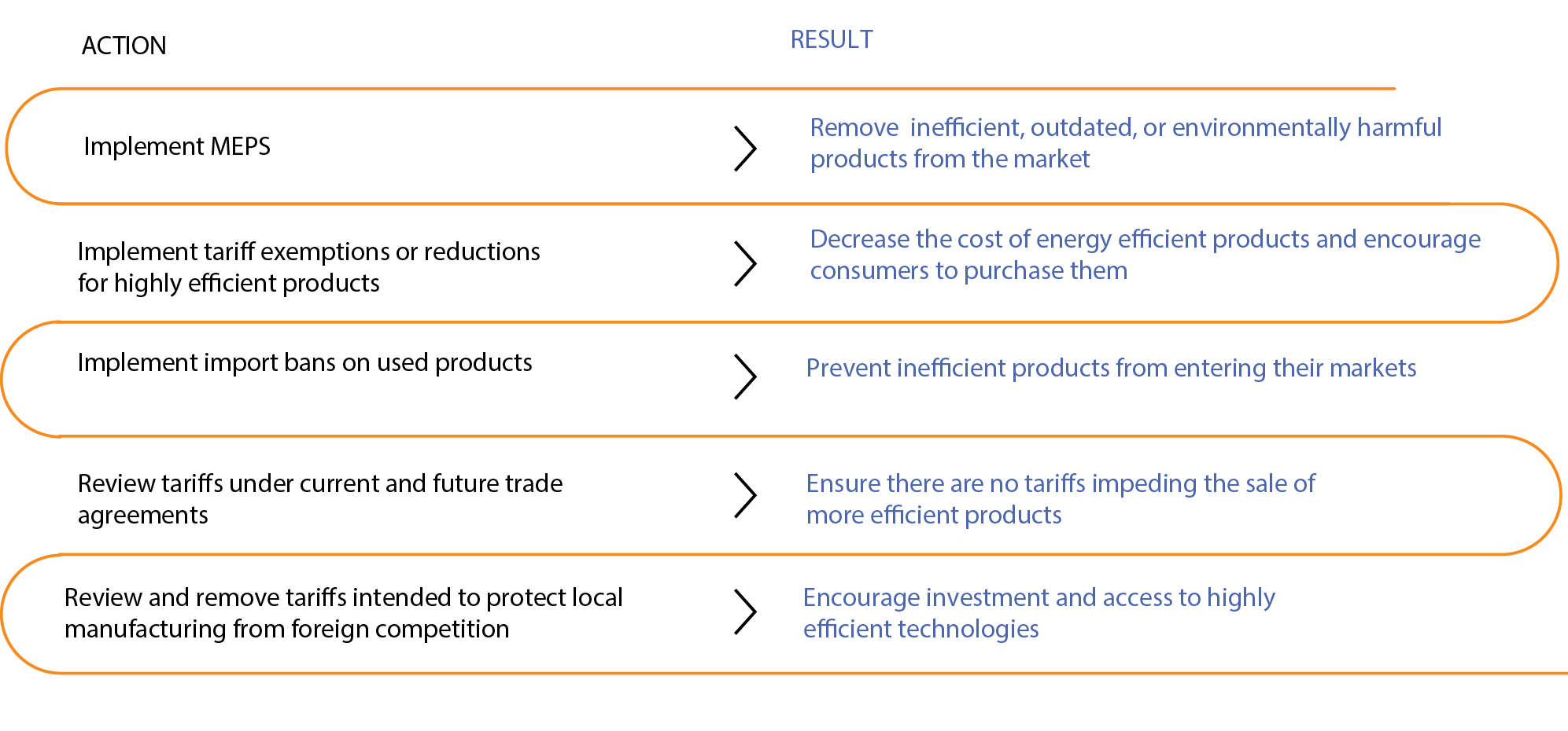 EE-and-Trade-results-chart-cropped-v3.png#asset:7501