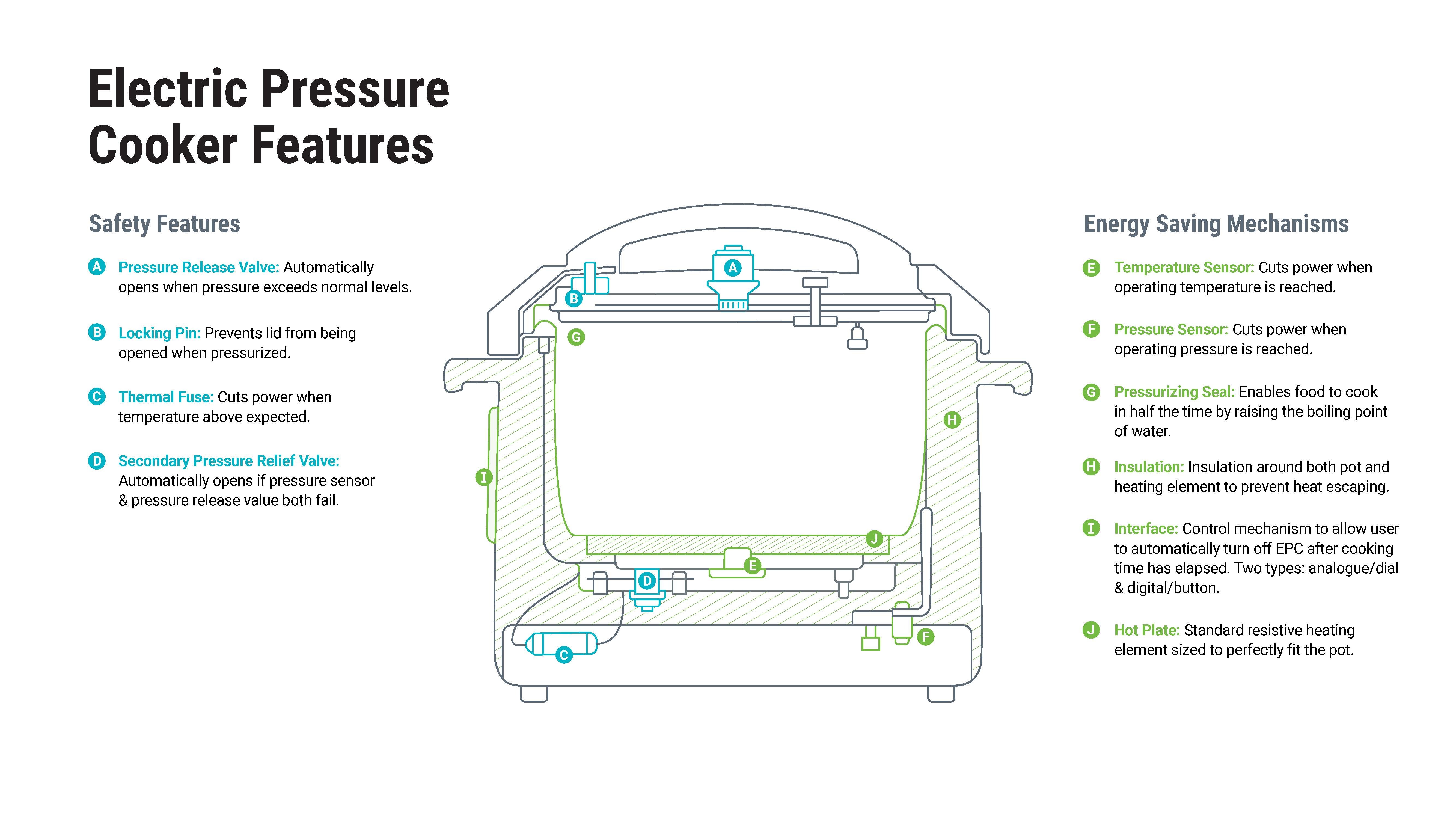 Electric Pressure Cookers in Kenya: Are They Truly Energy Efficient?