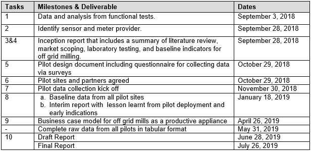 RFP-6-18-Table.PNG#asset:6884