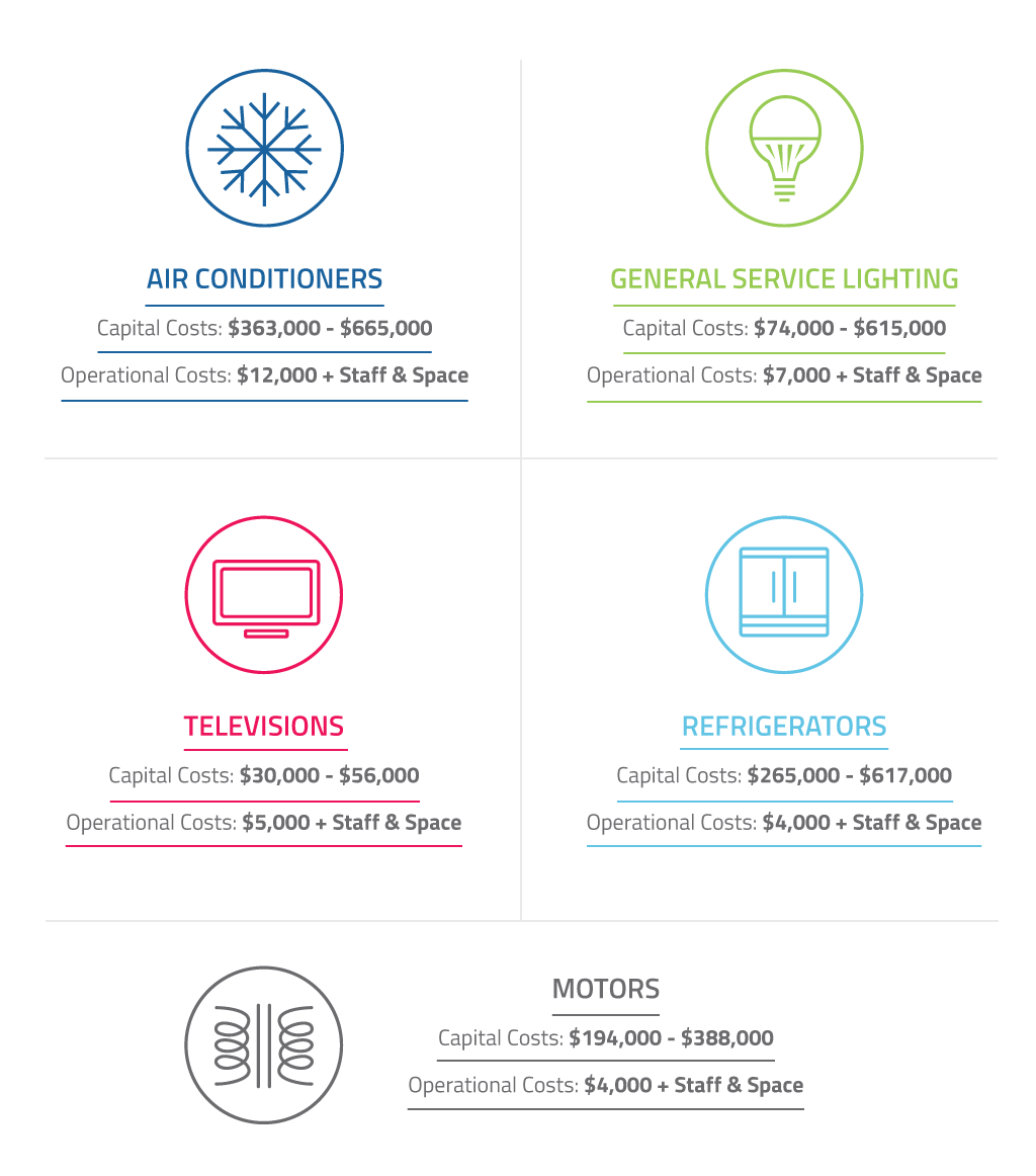 SEAD-Testing-Costs-Infographic.png#asset:7809